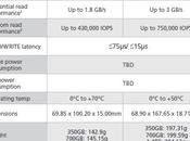 Micron annuncia nuova serie PCI-E P420m