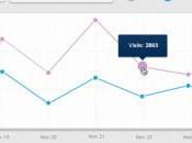 Chart Free