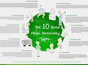 tipi personalità social media