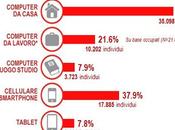 Audiweb Marzo 2013, quasi milioni italiani online Mobile