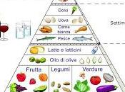 L'elisir lunga vita scoperto nella dieta mediterranea