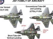 dell’F-35? fanno israeliani