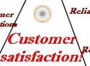 Qualità servizio cliente cosa produce? Customer satisfaction...parliamone