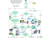 Infografica: microcosmo delle teorie cospiratorie