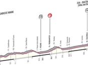 Giro d'Italia, ecco l'ordine partenza della crono
