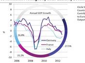Recessione Eurozona lungo Tunnel della paura
