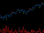 Nyse: Bearish Landry TRIN reversal