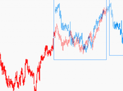 Ftsemib: frattale trucco