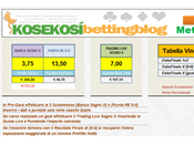 Bets Trading Metodo Rispolverato