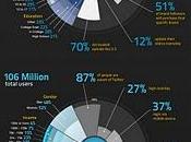 Facebook Twitter: confronto demografico