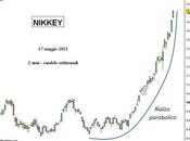 Nikkey: analisi della salita