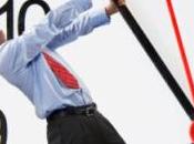 Time management: come essere produttivi