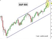 S&amp;P 500: compare Engulfing
