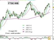 Ftse Mib: ribasso corso