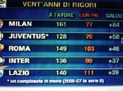 Statistiche rigori Milan Juventus