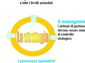 Balanced scorecard: determinanti strategiche