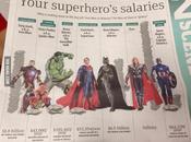 salari alcuni supereroi