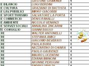 Stipendio Sindaco adeguato. Meno quello degli assessori.