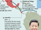 Cina Stati Uniti: stato cooperazione nell'America Latina