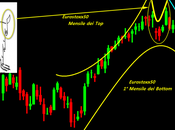 Eurostoxx50: Lingua all’insù