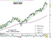 S&amp;P 500: diversi campanelli d’allarme