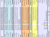 Sondaggio LORIEN: 34,2% (+2,5%), 31,7%, 19,3%