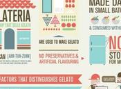 Vita, morte miracoli gelato artigianale italiano [Infografica].