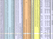 Sondaggio SWG: 35,5% (+3,9%), 31,6%, 19,9%