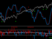 Sp500: Put/Call ratio, long breve? SI’!