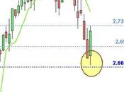 Euro Stoxx buone notizie