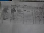 Cronometro Jolanda (Fe)