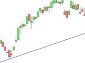 Ftse Mib: negato l’Harami Bullish