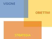 Ecommerce gestione efficace: suggerimenti