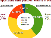 vecchia Italia spazio giovani