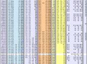 Sondaggio SWG: 34,6% (0,0%), 34,6%, 17,9%