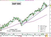 S&amp;P 500: regge trendline