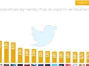 Social dopo talent torna seguire politica