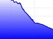 Uscita 22/6 ovvero...brodo si...ma carne