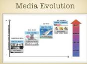 Personal brand social media