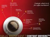 sette drivers content marketing