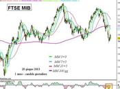 Ftse Mib: scende salire?