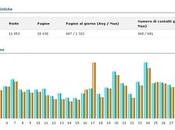 Report visitatori mese giugno