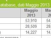 Audiweb Maggio 2013, aumentano italiani online