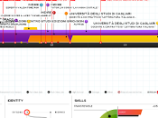 Visual curriculum online