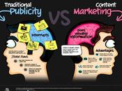 Marketing tradizionale content marketing