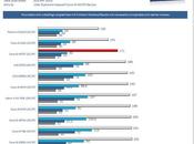 Intel Haswell 4570T: ecco primi test online
