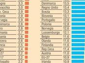finanziamenti destinati alla cultura Europa