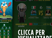 Anche calciatori Twittano! Quali sono quelli attivi della Serie