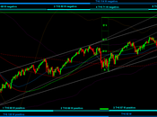 Sp500: Annuale 15/7/2013