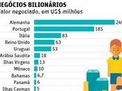 Calciomercato Brasile: dieci anni milioni dollari verso possibili paradisi fiscali
